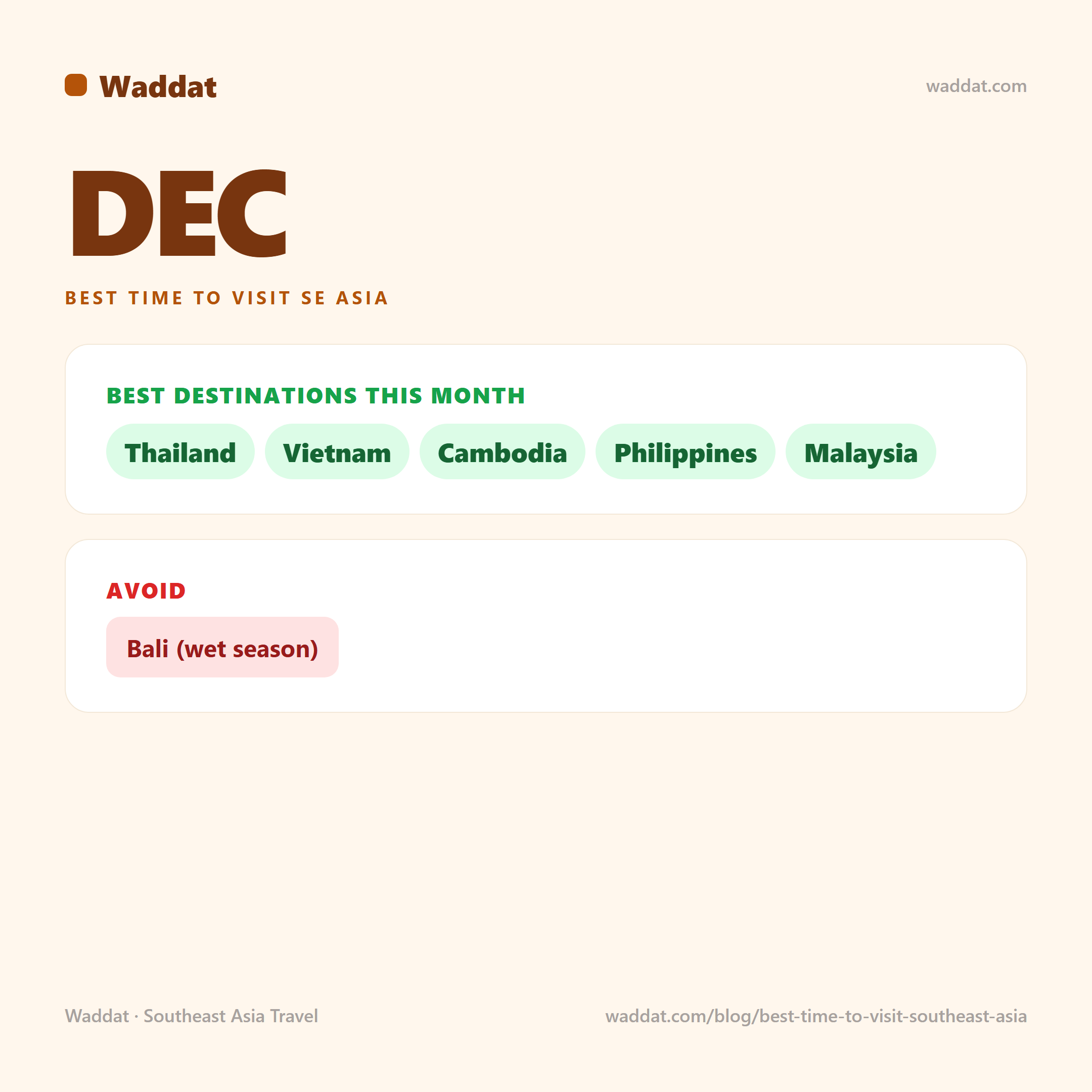 Best time to visit Southeast Asia in December — Thailand, Vietnam, Cambodia, Philippines, Malaysia