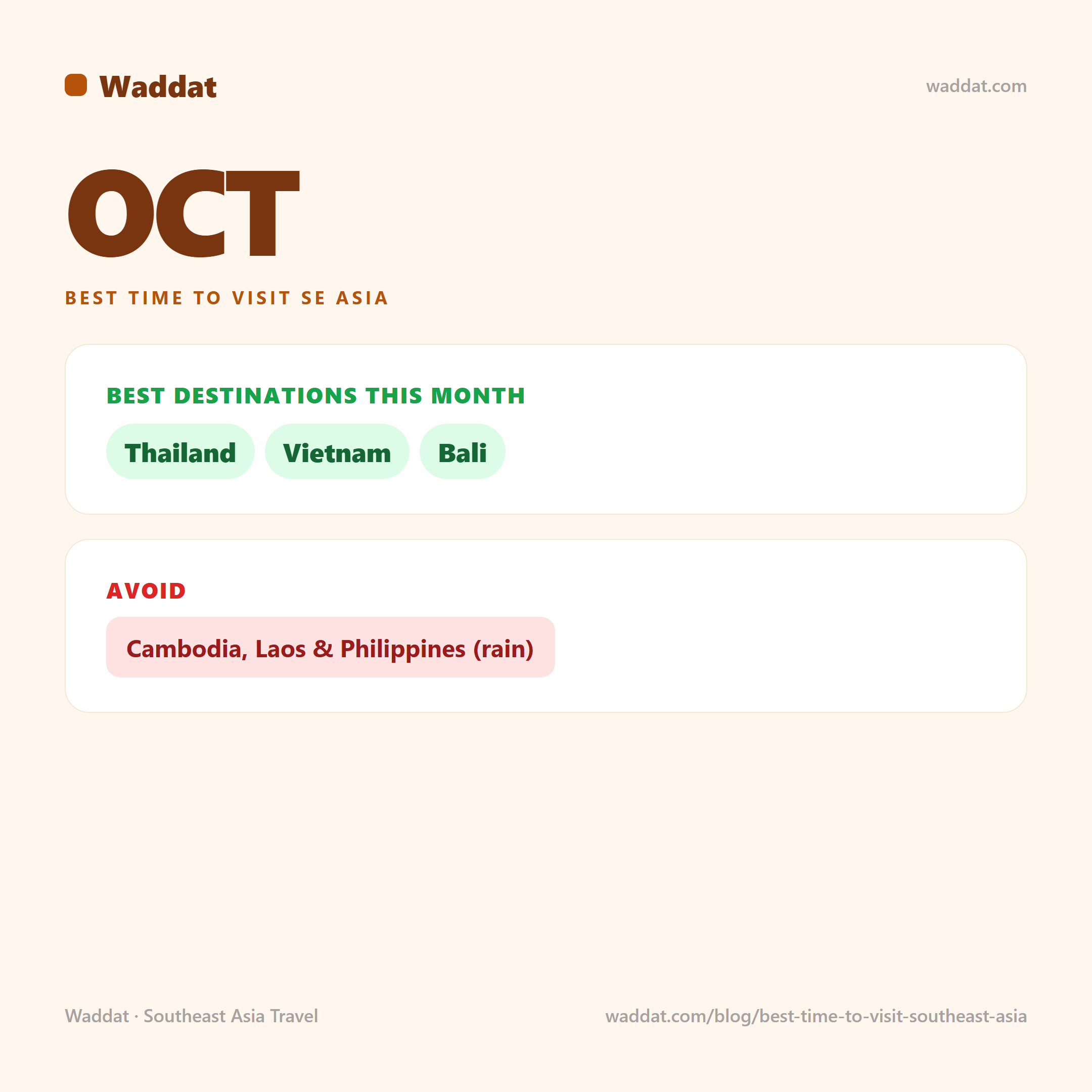 Best time to visit Southeast Asia in October — Thailand, Vietnam, Bali